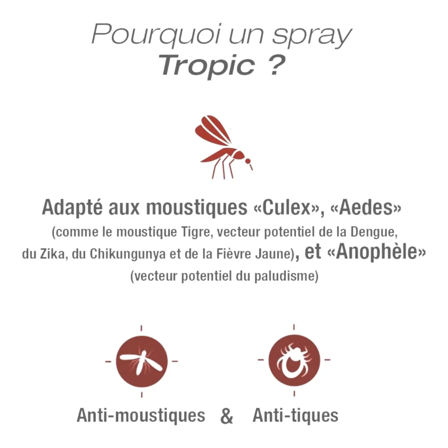 Flacon de PARAKITO Spray Anti Moustiques Tropic 30ml